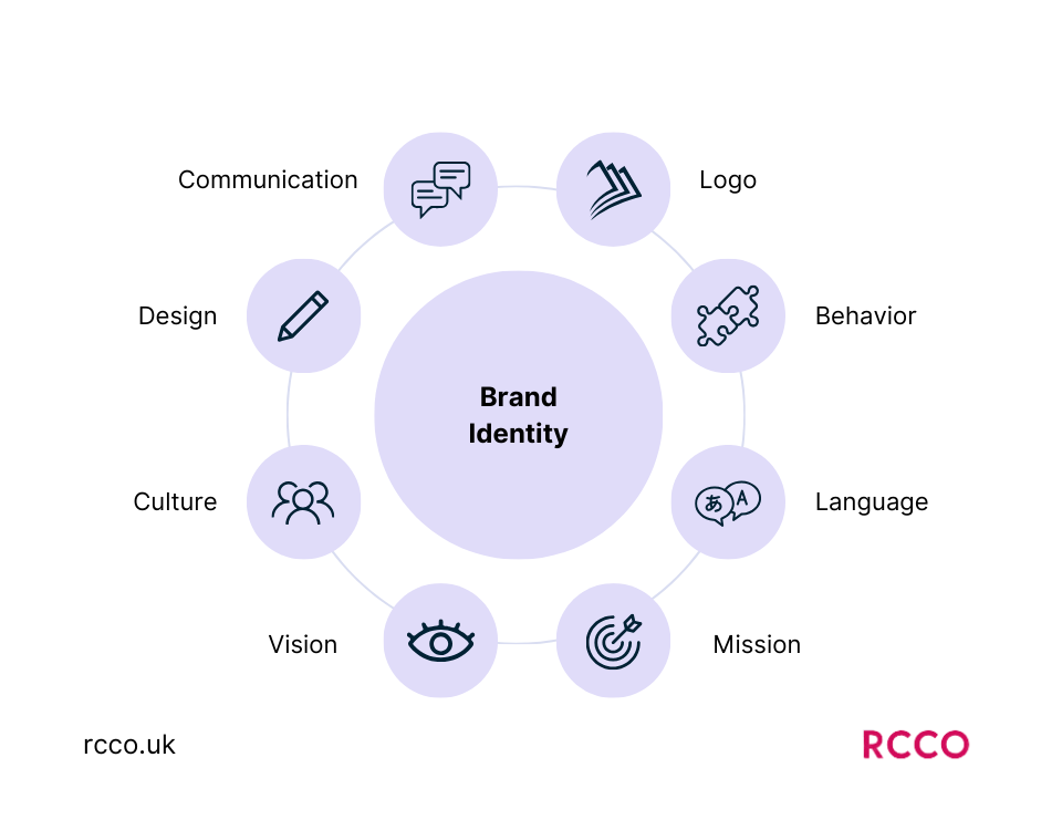 the-guide-to-your-brand-s-visual-identity-in-2024-rcco